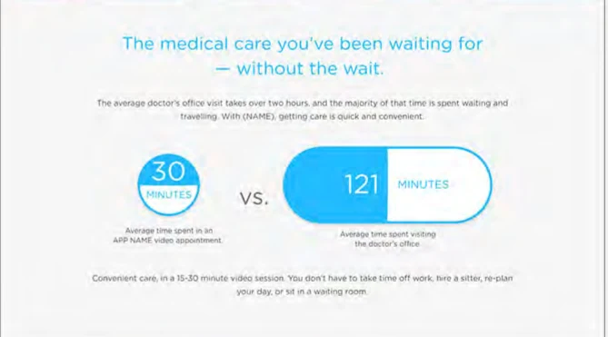 Infographic: 30 minutes for a video appointment versus 121 minutes for an office visit, shown as a pill